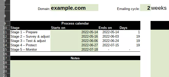 Worksheet with dates of DMARC setup stages