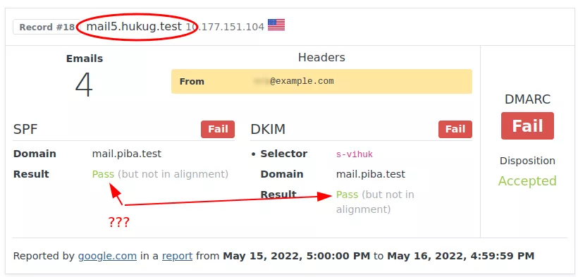 DMARC Record with failed DMARC