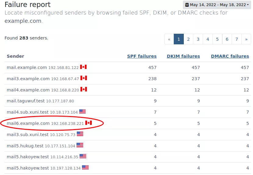 DMARCPal Failure Report with missed server highlighted