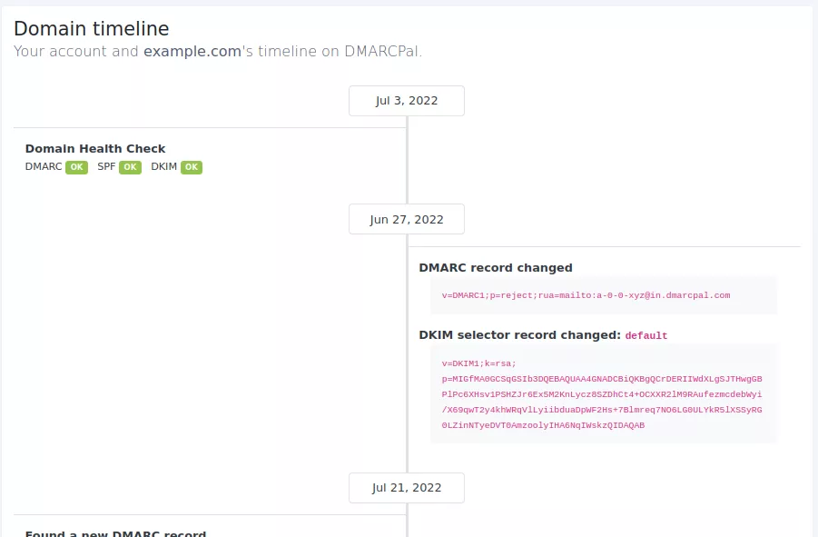 DMARCPal timeline